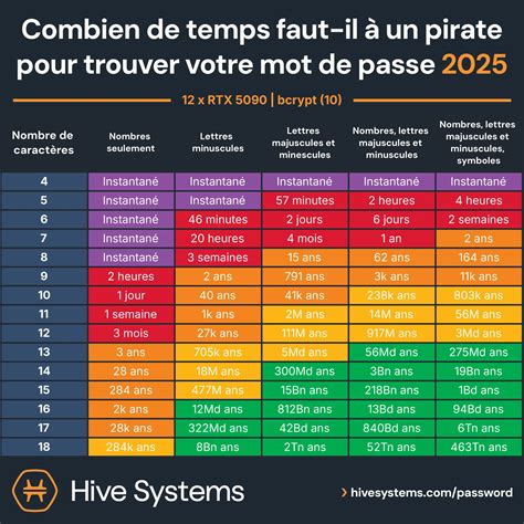 Lucky8 retrait combien de temps faut-il vraiment attendre